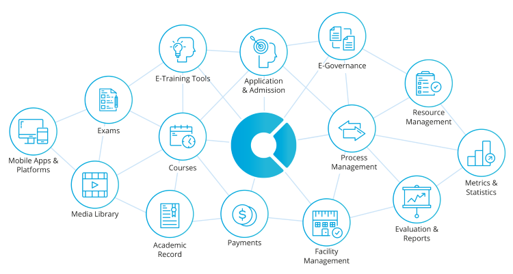 OpenCampus institutions